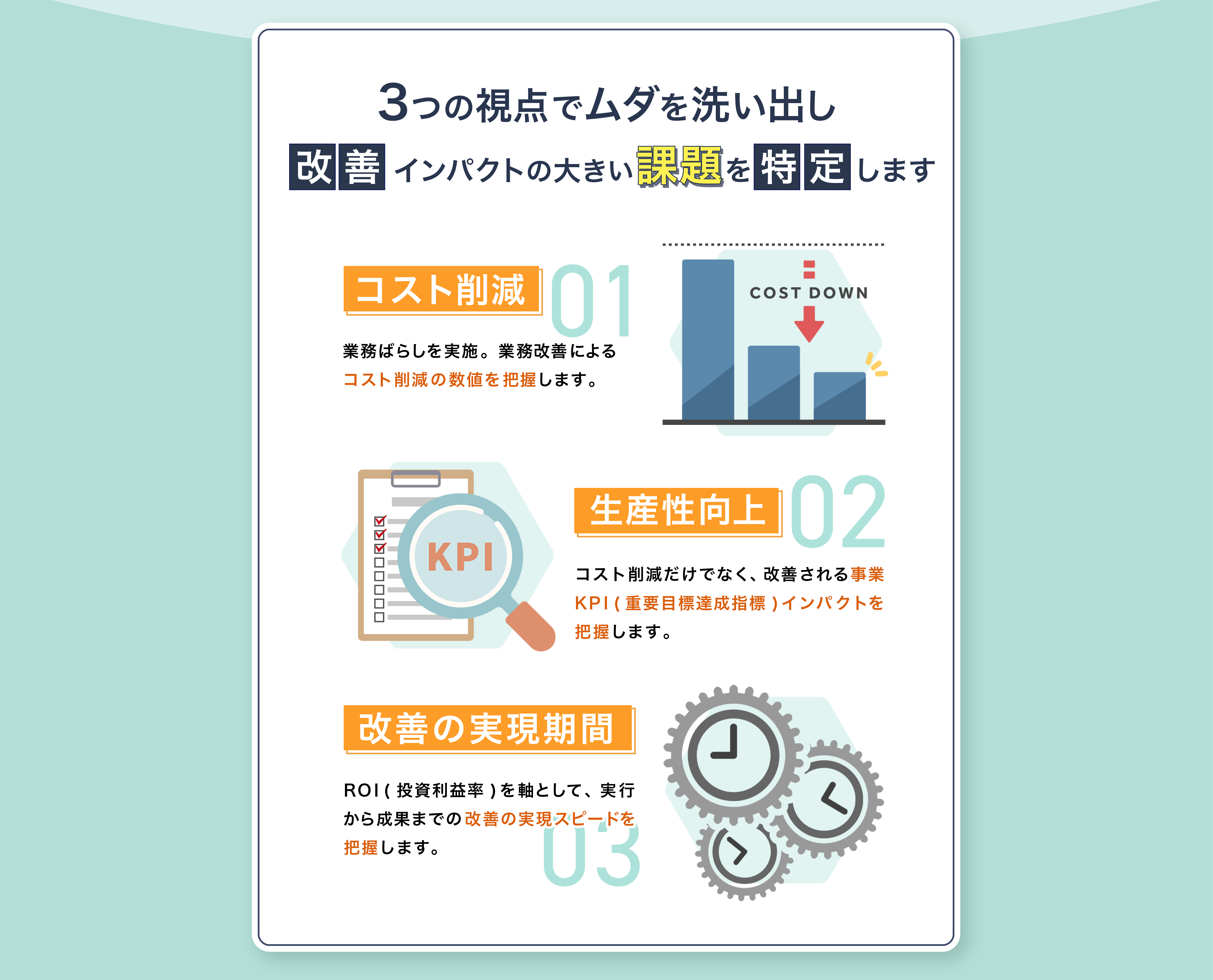 3つの視点でムダを洗い出し改善インパクトの大きい課題を特定します