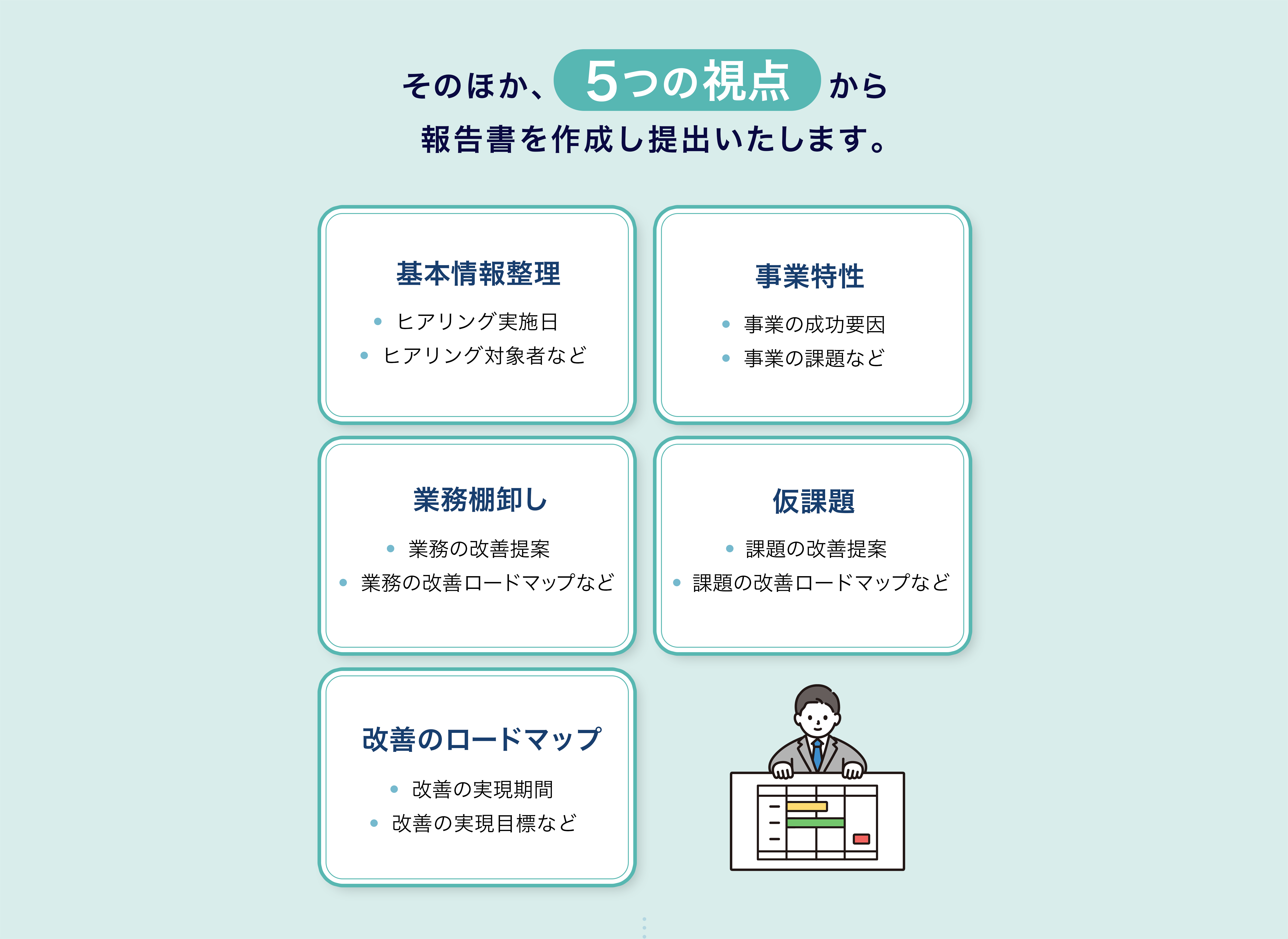 そのほか、5つの視点から報告書を作成し提出いたします。